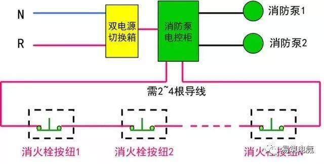 消火栓按纽直接启动消防泵原理图(一)