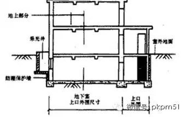 范围(建筑面积计算的分类记忆) 1,与房屋相连,有上盖无柱的走廊,檐廊