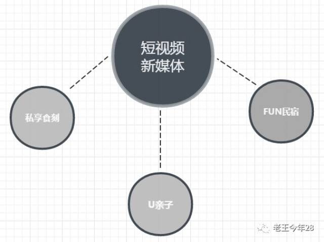 我认识的那个隔壁老王的创业故事（2018）