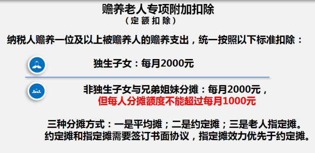 非独生子女有几种分摊税前扣除赡养老人支出的方式