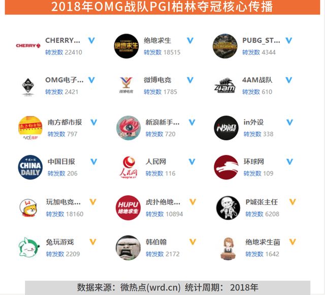 2018年度端游Top1绝地求生:微博平台成流量担当