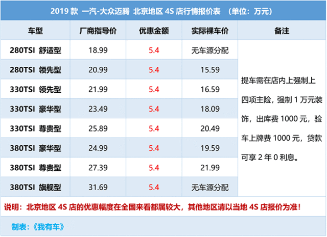 2019款大众迈腾北京地区4s店行情