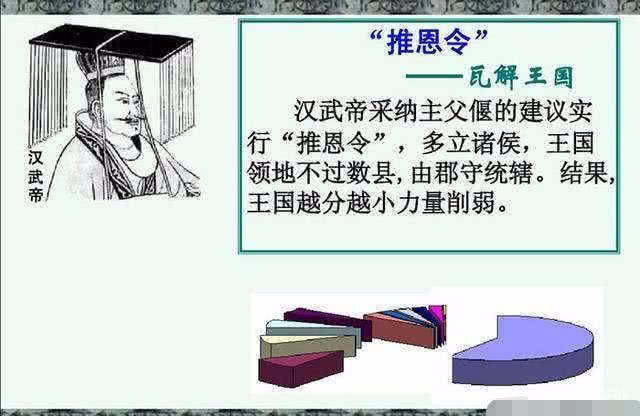 汉武帝为"削藩"颁行推恩令,解决西汉后顾之忧,却也埋下了隐患