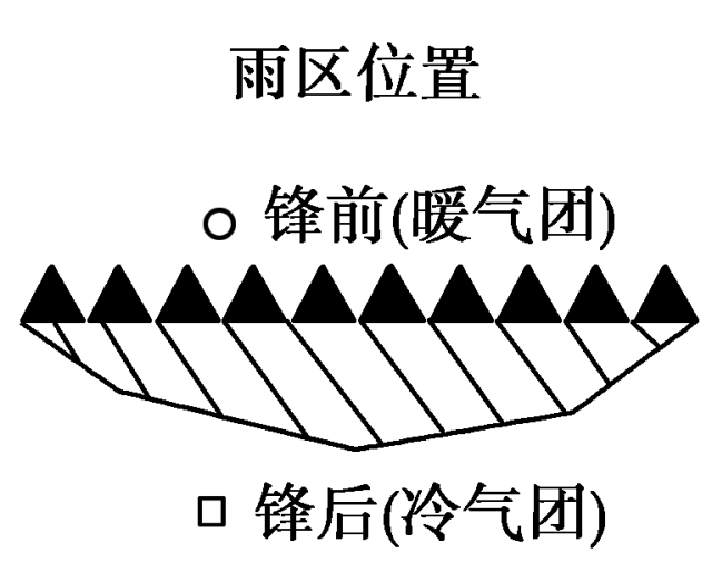 冷锋过境前的天气特征 受暖气团控制,气温高,气压低,天气晴朗.