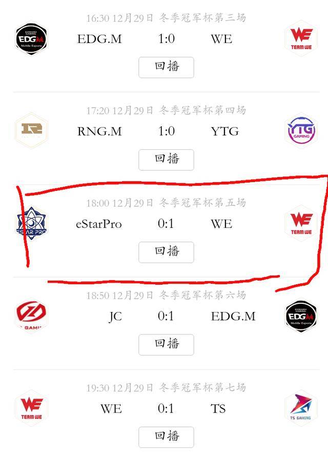 王者荣耀:5连胜预选赛,新军WE拿首胜,冠军杯二哥恐无缘正赛