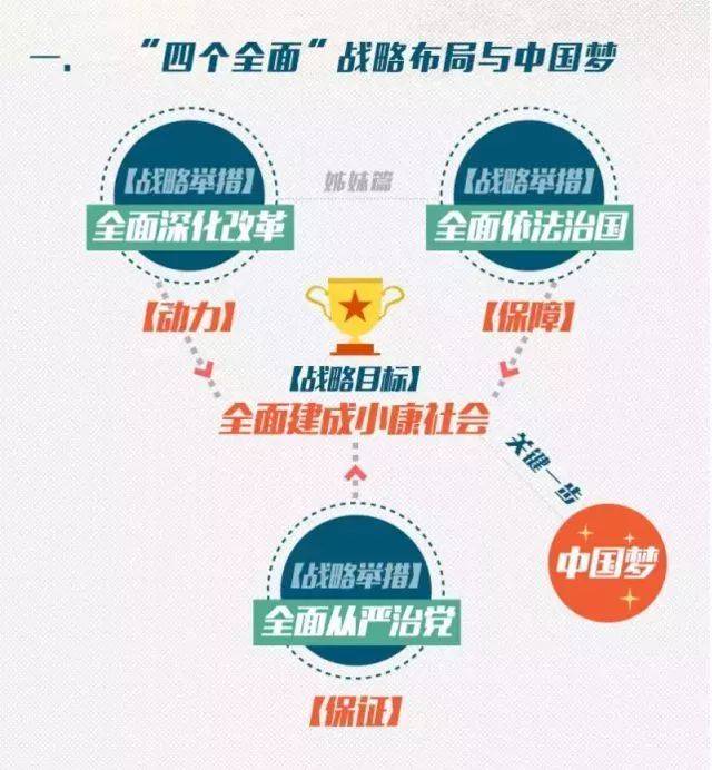 大学习五位一体之四个全面