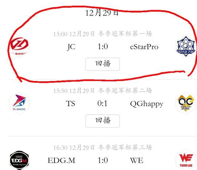 王者荣耀:5连胜预选赛,新军WE拿首胜,冠军杯二哥恐无缘正赛