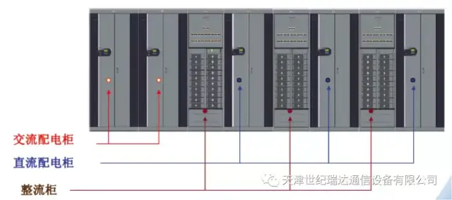 【天津世纪瑞达资讯】通信产品的心脏——电源(图2)