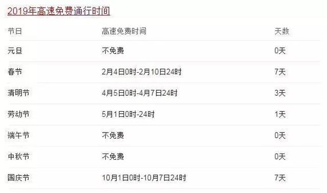 元旦高速不免费，2019年高速免费时间有调整！