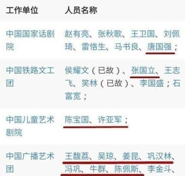 国家一级演员名单公布"一线明星"没上榜_手机搜狐网