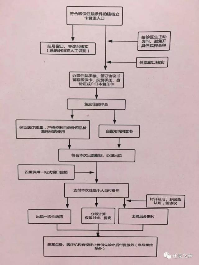 【健康扶贫】大病救治的这些事你都知道吗?