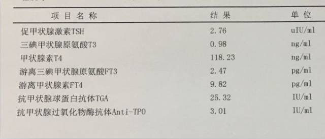 甲功七项适应:自身免疫性炎症(桥本甲状腺炎)等