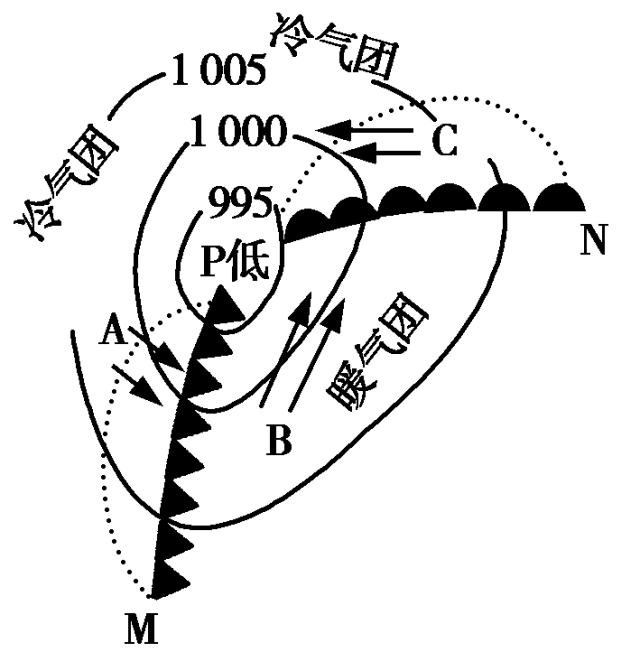 方法一:台风属气旋,对照北半球的气旋图,气旋西部吹西北风,说明上海