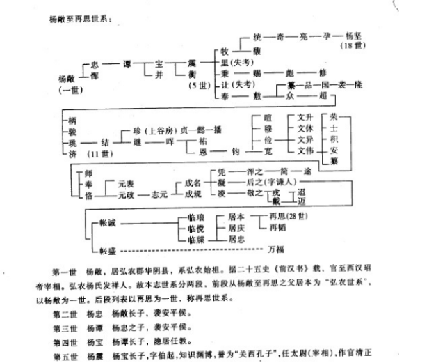 四大姓氏之一,弘农杨氏和司马迁以及史记有何