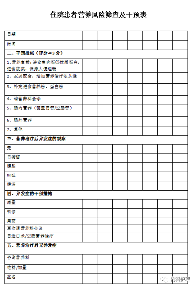 住院患者营养风险筛查及干预表