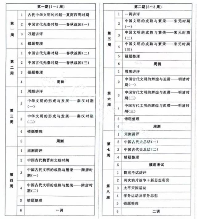 衡水中学|2019高考一轮复习进度表 最新课程表