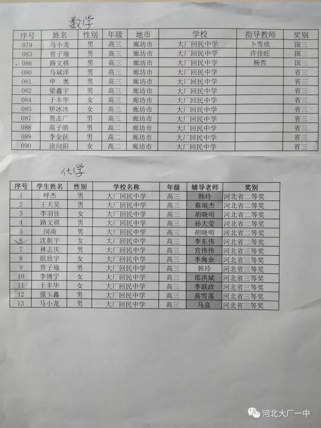 【学品喜报】追求卓越,唯冠必夺—大厂一中学子全国数学,化学竞赛各