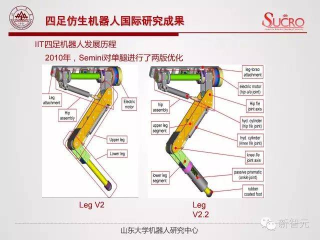 这是人类腿足式的平台第一次突破20迈/小时,但只能在实验室里面跑.