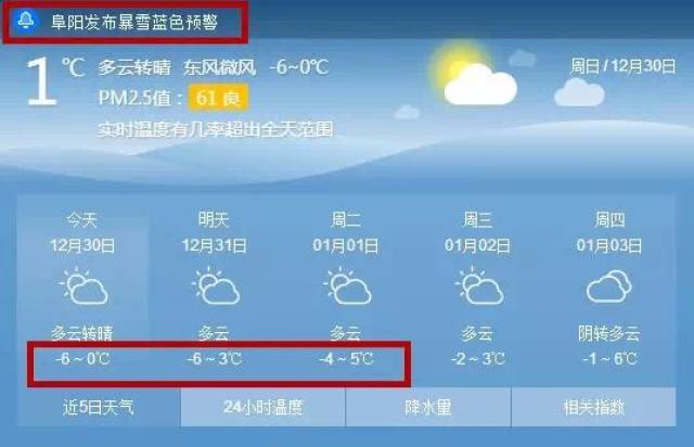 阜阳天气具体预报