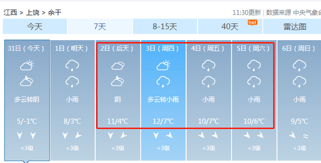 余干天气即将反转!气温大幅度升温!今天这件事一定要注意!