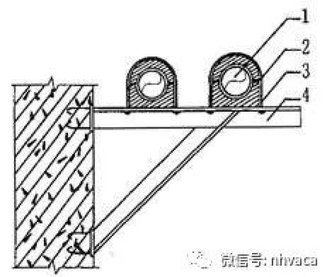 管道   木托   u型螺栓   支梁 b)滑动支架