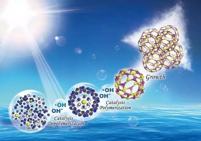 17.吉林大学利用羟基自由基加快沸石分子筛材料的制备过程