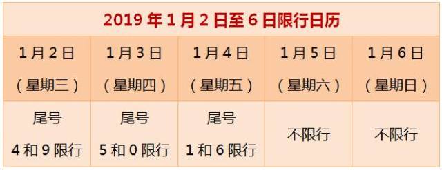 石家庄限行新规今起实行!河北各市明起这样限号