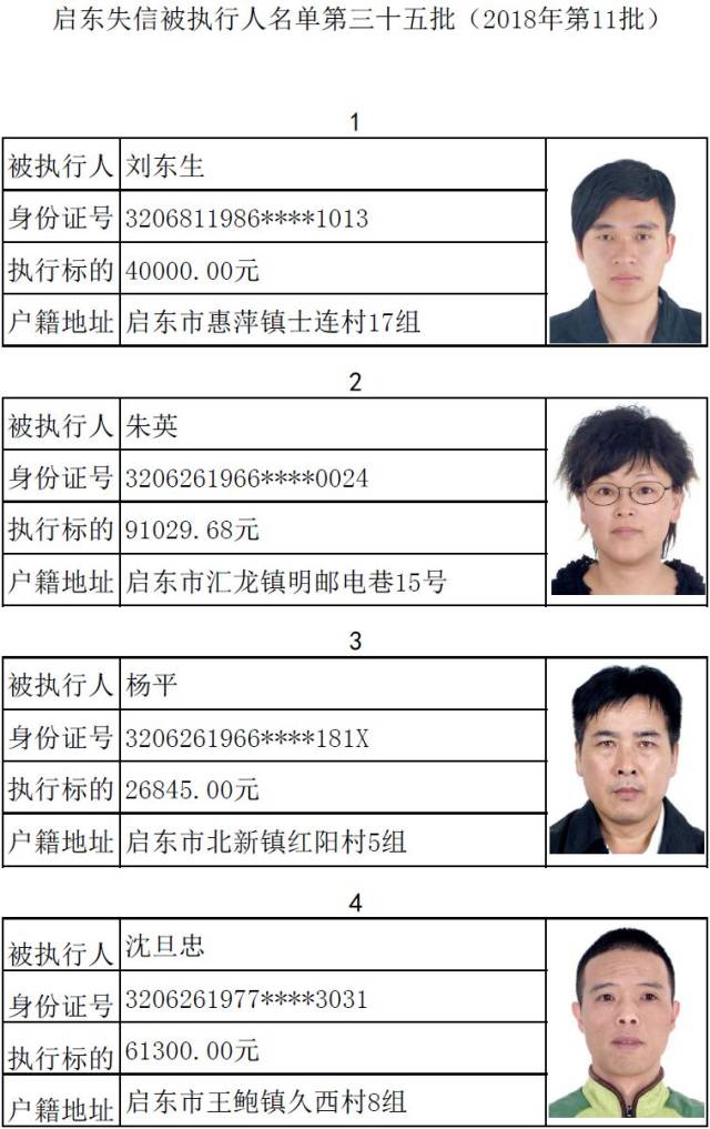 2018年最后一批启东失信被执行人名单,有你认识的吗?