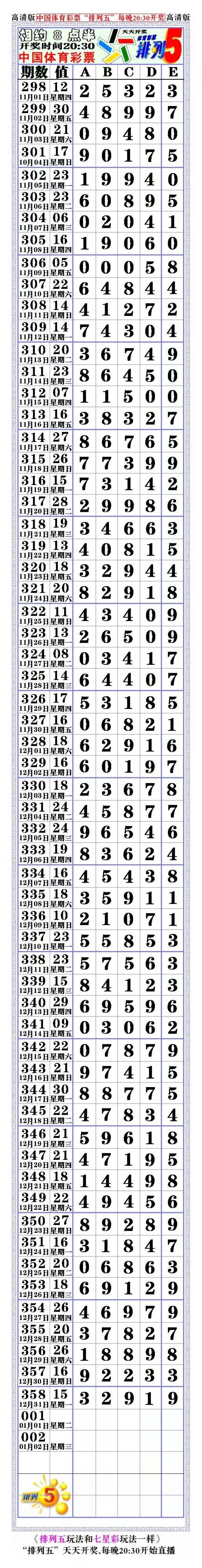 19001期:排列五(再生神规)拆奖图规律