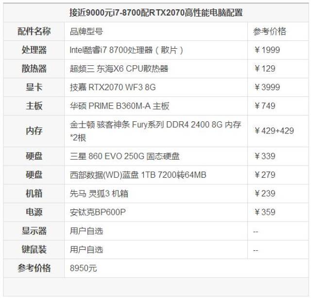 2019年元旦装机推荐 接近9000元i7-8700配rtx2070高性