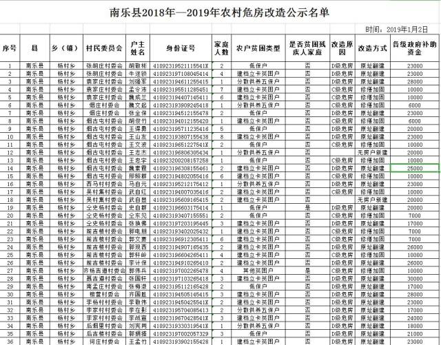 【公示公告】南乐县住房和城乡建设局 2018年—2019年农村危房改造公示