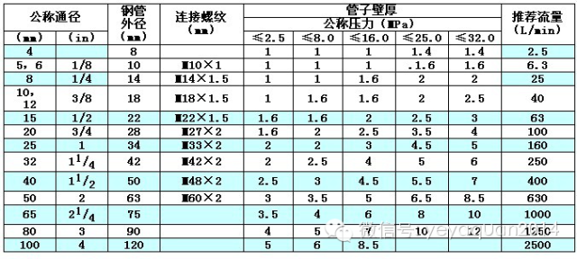 四.弯曲半径