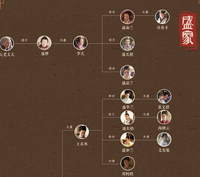 《知否》人物关系图来了,明兰孩子名字亮了,齐衡有两任妻子?