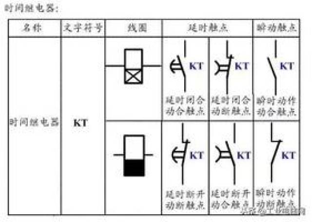 还有就是它的图形符号,区分是通电延时还是断电延时.