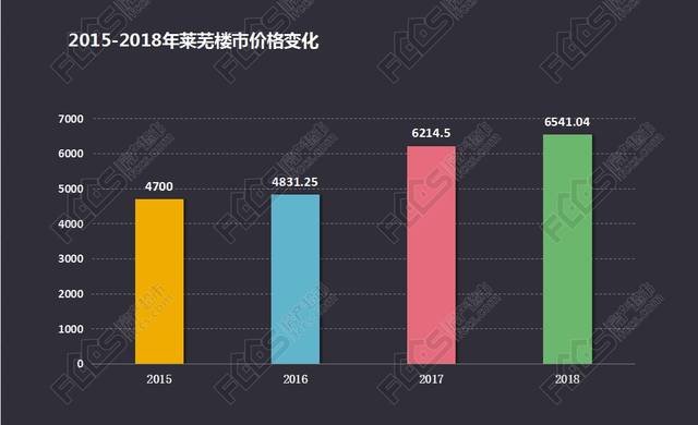 莱芜网站建设价格多少 搜狐网