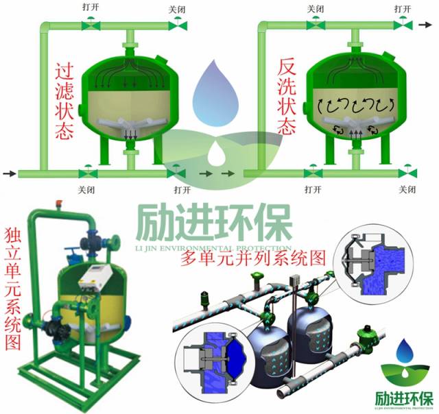 灌溉砂石过滤器厂家