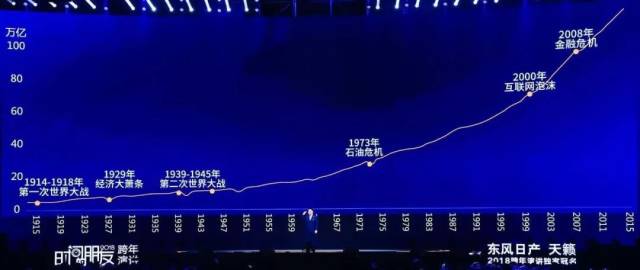 罗振宇2018跨年演讲PPT(附近4年演讲完整版