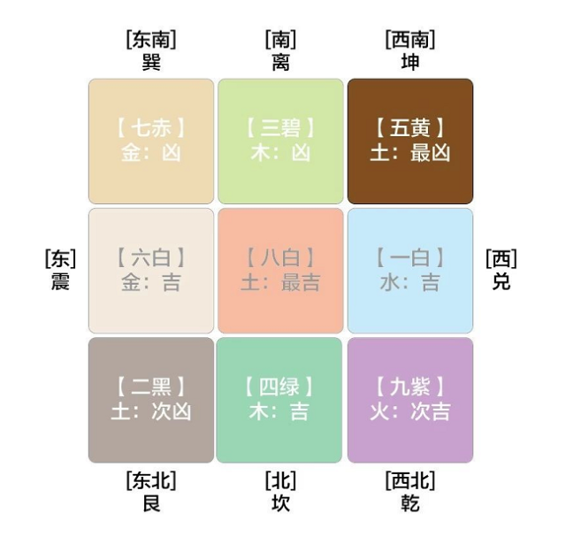 2019己亥年,家中最凶的五黄煞在哪个方位,如何化解?