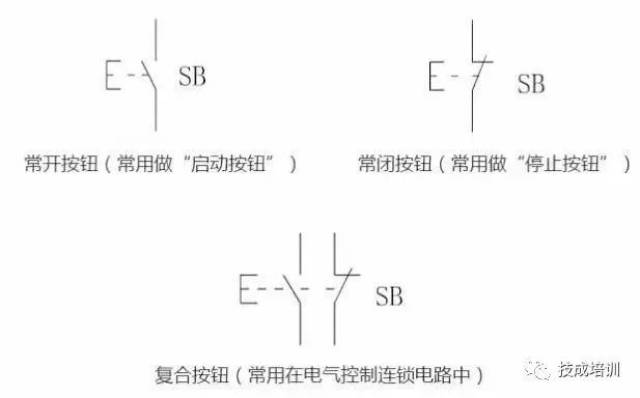 按钮文字符号:sb 按钮图形