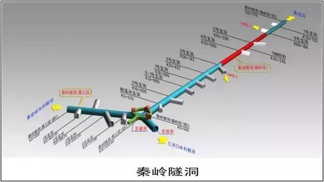 秦岭输水隧洞是引汉济渭工程的唯一输水工程,总长98.