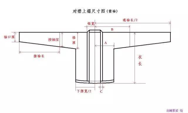 齐胸襦裙的制作资料整理