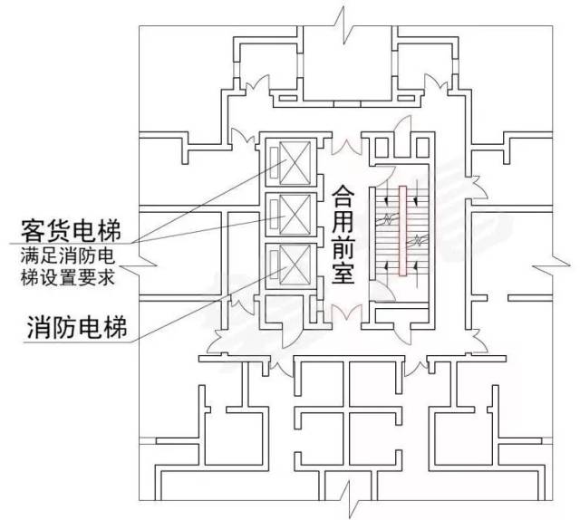 解决了客(货)梯和消防电梯共用前室的问题