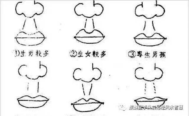 看面相系列之十九:人中