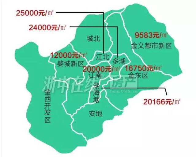 金小楼先来分享一下最新出炉的【2018金华楼市盘点