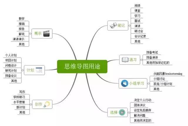 思维导图|牛津公学这样开发学生的潜能!