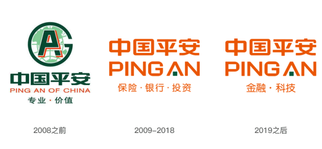 2019中国平安集团新年新logo,看得出变化吗?