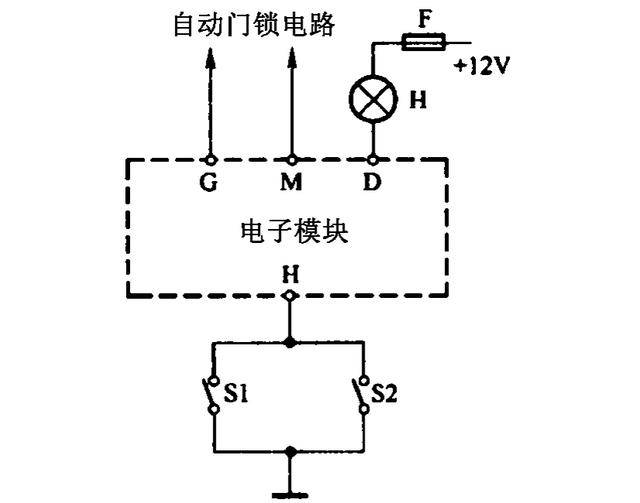 图解:汽车防盗系统的工作原理