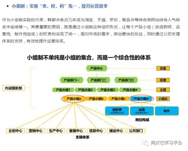 项目化、小组制、阿米巴、自主经营体