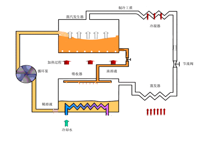 电机原理动图