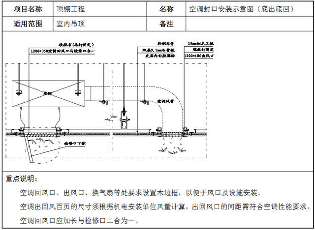 平面吊顶平面图尺寸